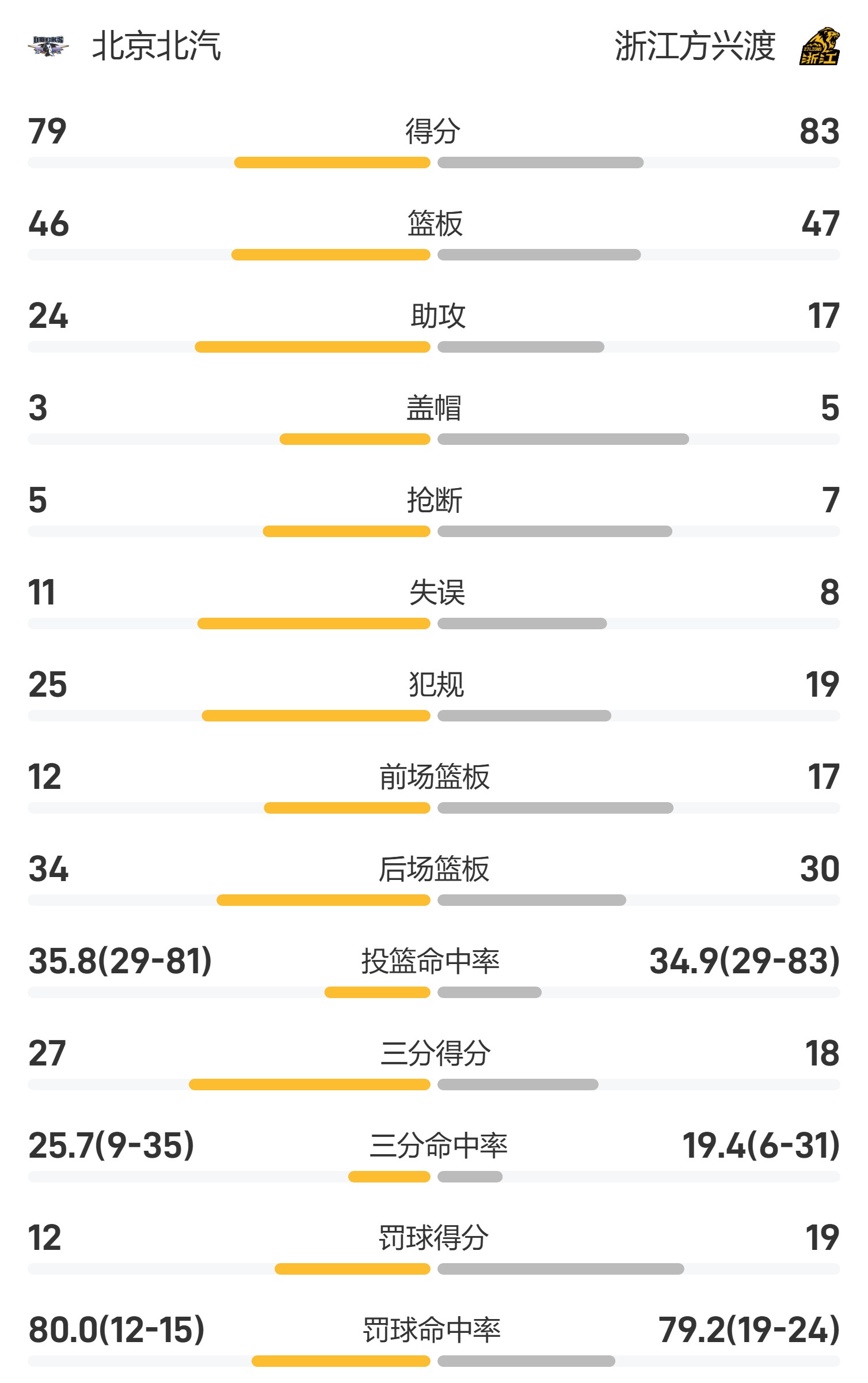 开云体育网址-关于数据分析：CBA本土球员真实命中率排名，胡金秋第一的信息