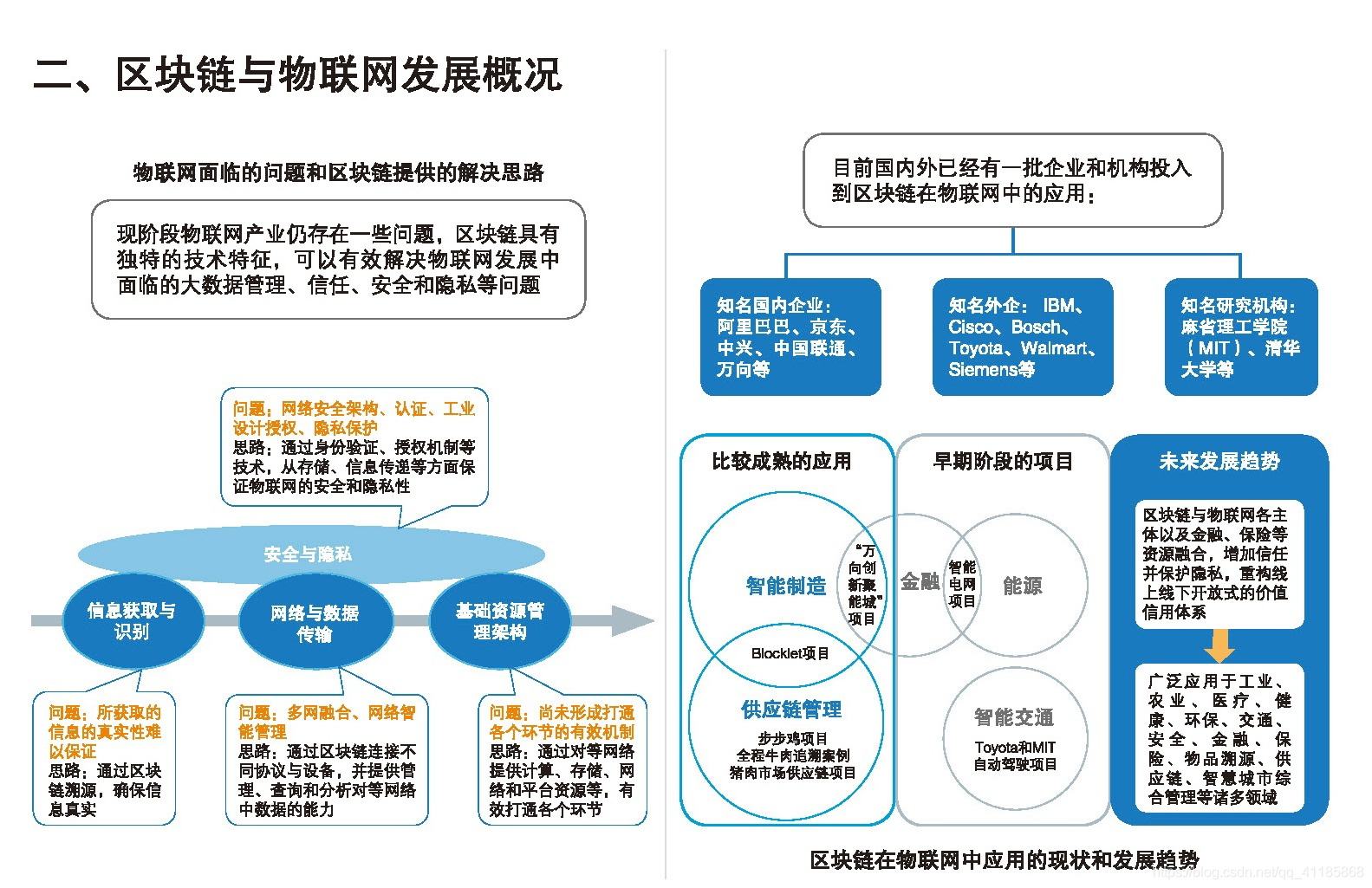 -区块链技术在电竞中的应用前景 