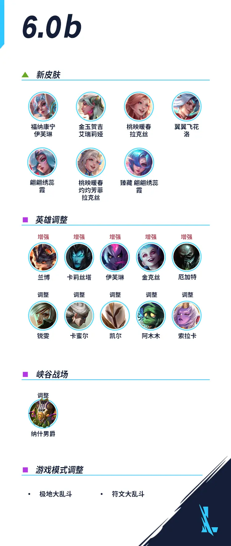 开云体育在线登入-关于《英雄联盟》新英雄曝光：技能机制颠覆传统的信息