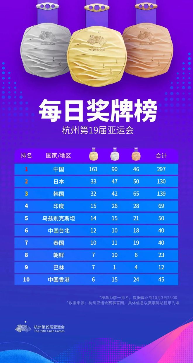 杭州亚运会电竞项目收视率超传统体育的简单介绍 杭州亚运会电竞项目收视率超传统体育的简单介绍